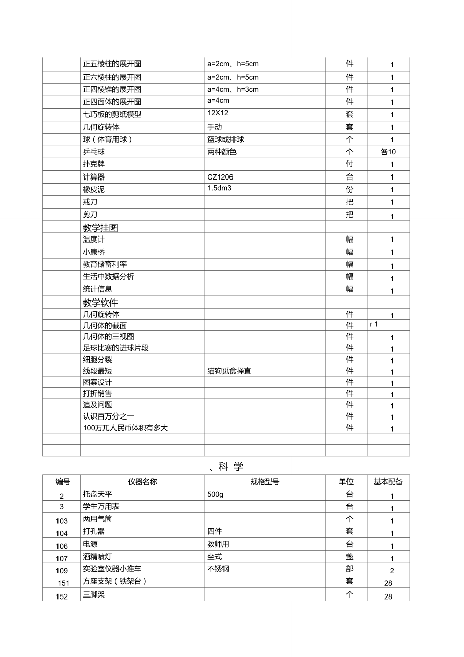 創(chuàng)新驅(qū)動(dòng)發(fā)展 中小學(xué)教學(xué)儀器設(shè)備配備目錄下的教學(xué)用具研發(fā)新篇章
